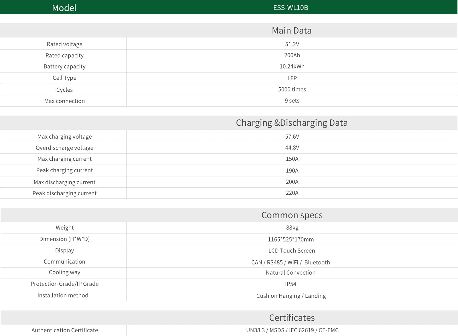 SuntNeew WL10B dimensions and specification overview