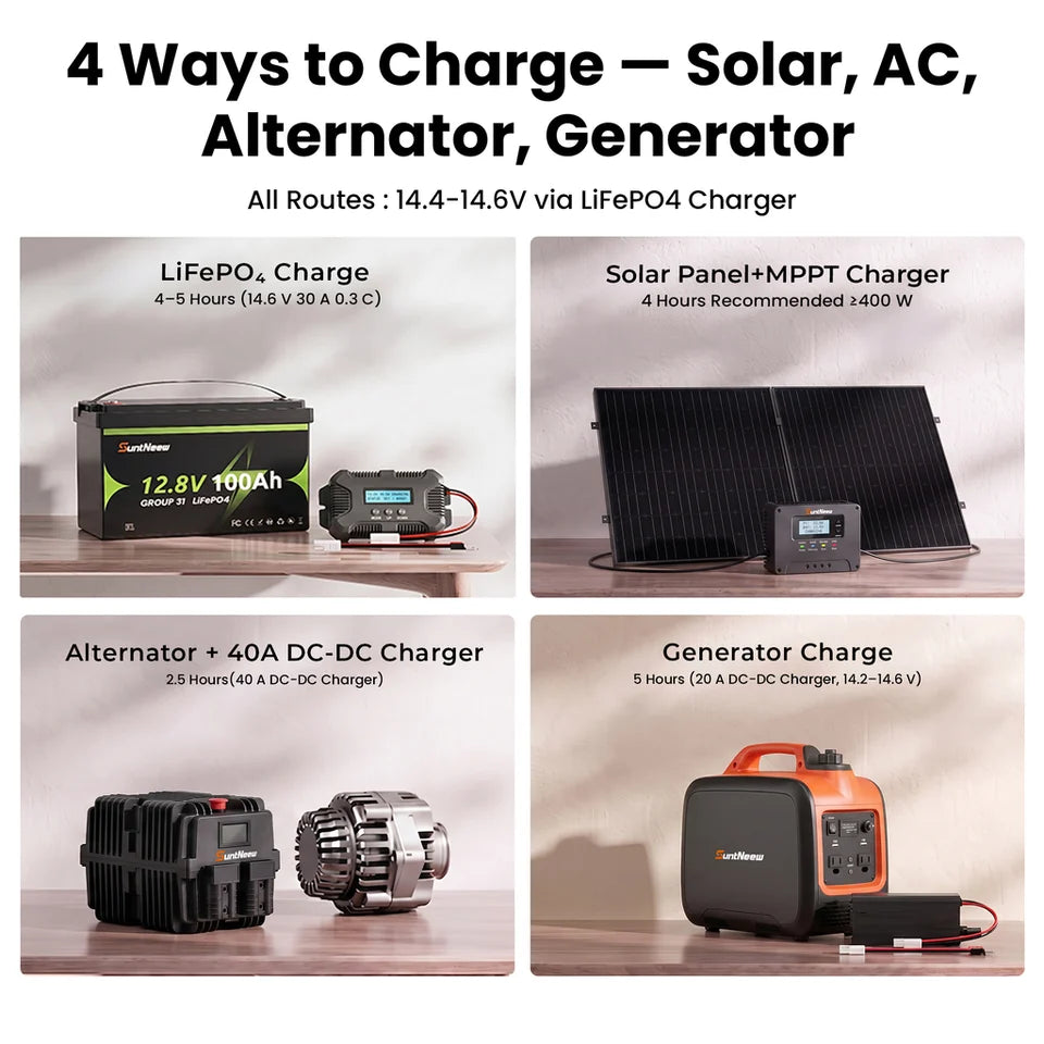 Four compatible charging paths for the SuntNeew Group 31 battery