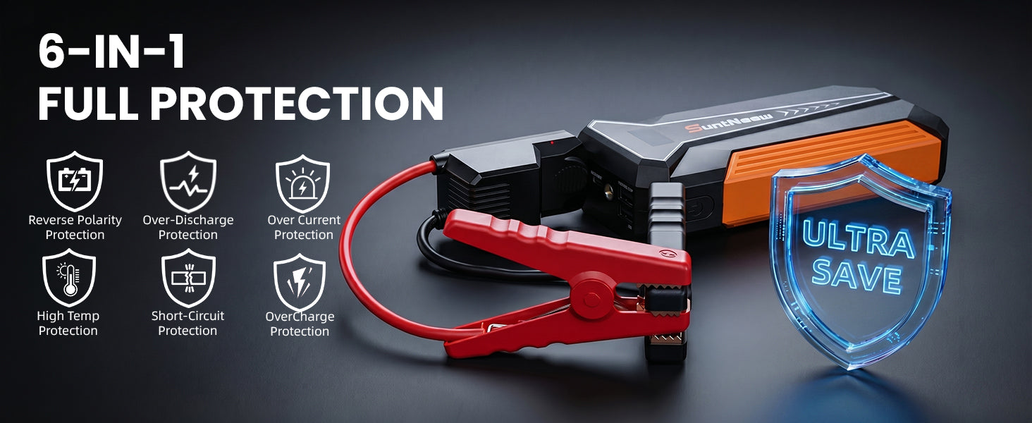 A20 intelligent clamps and six-in-one protection icons
