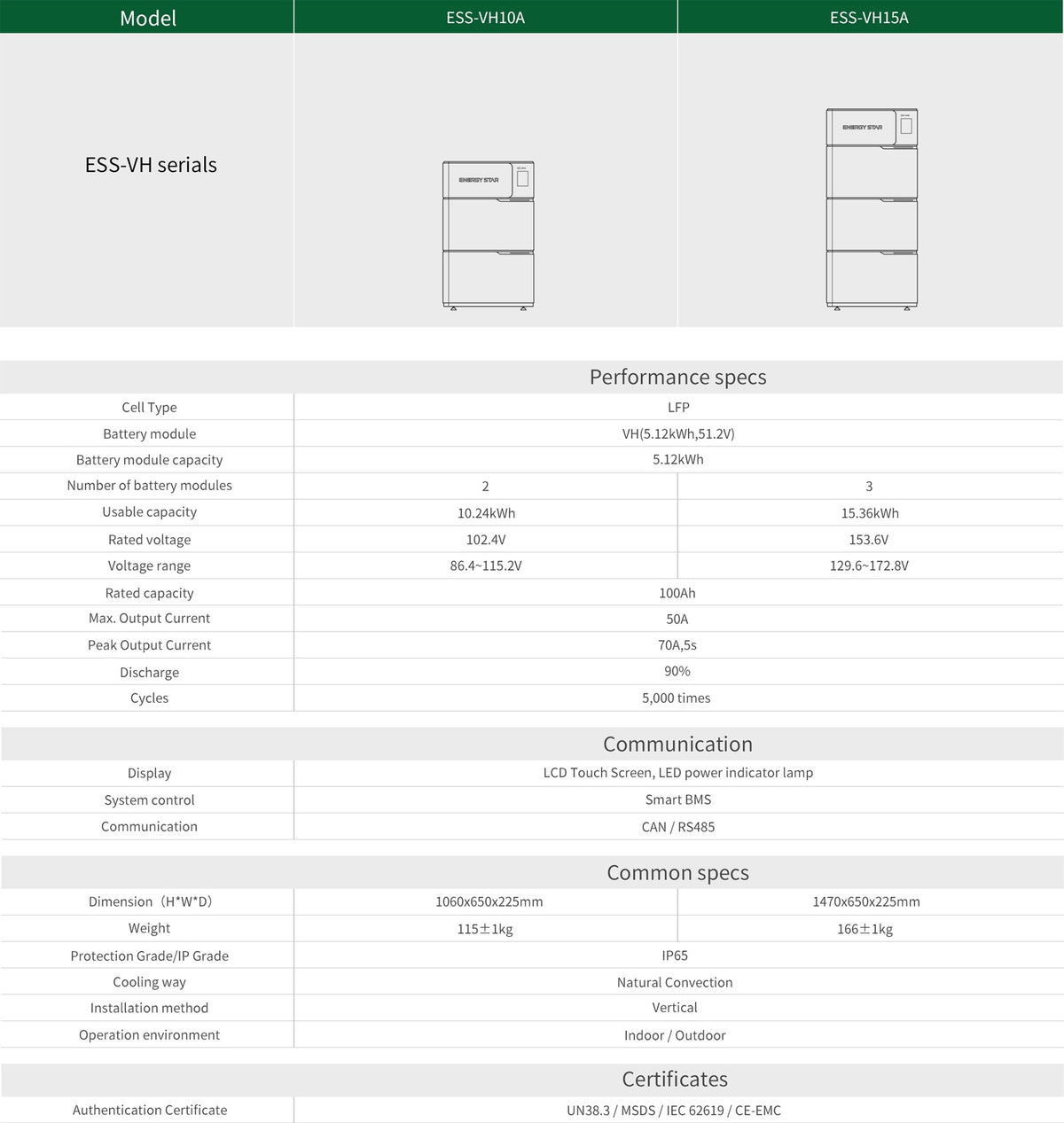 SuntNeew VH10A and VH15A configuration and dimensions