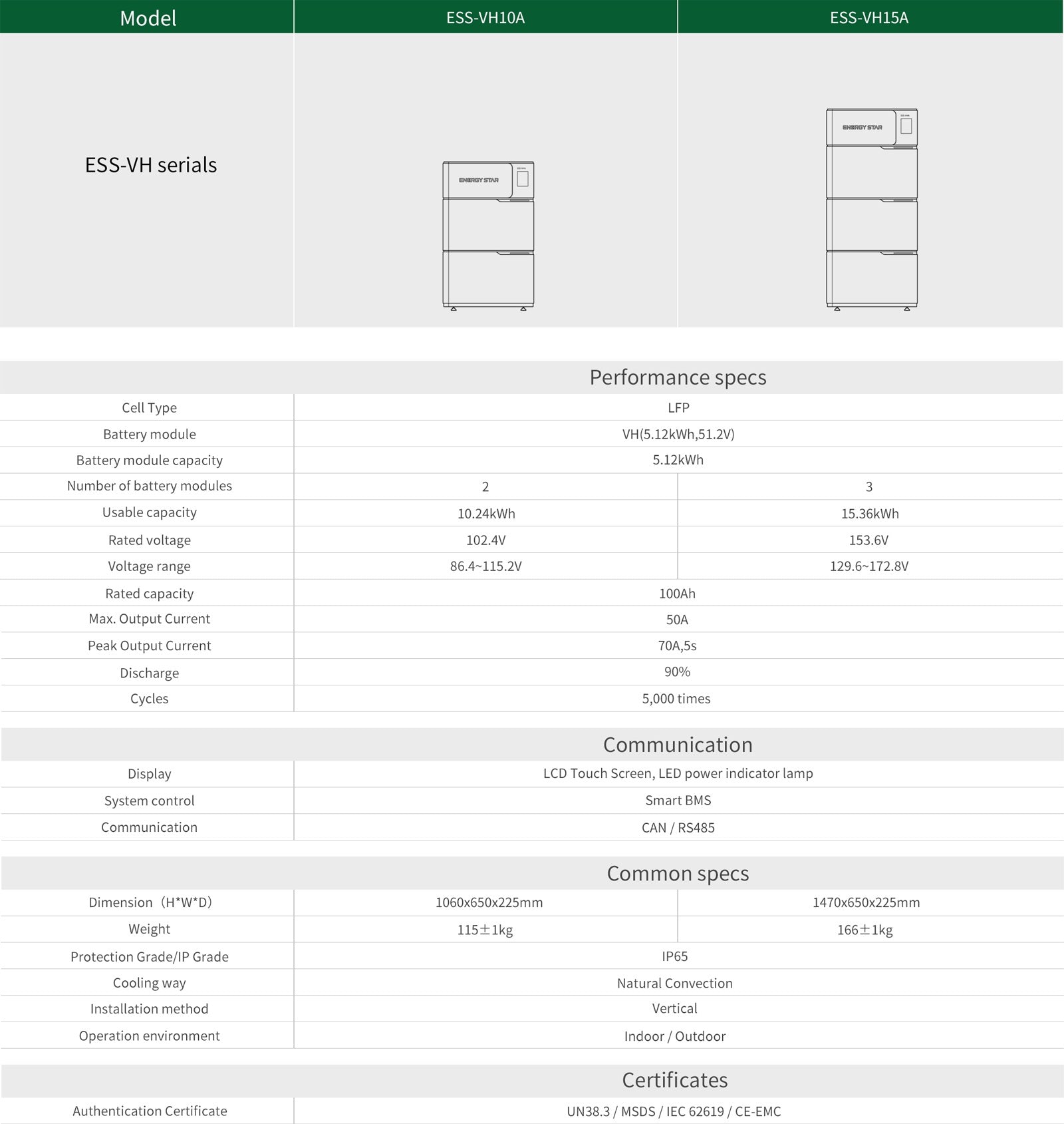 SuntNeew VH10A and VH15A configuration and dimensions