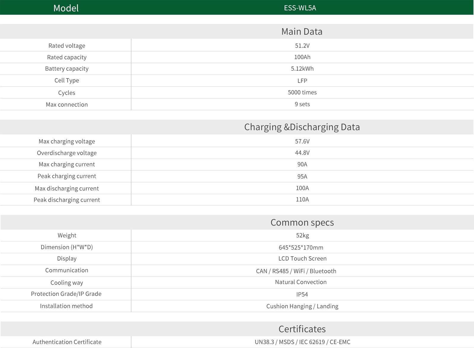 SuntNeew WL5A dimensions and specification overview