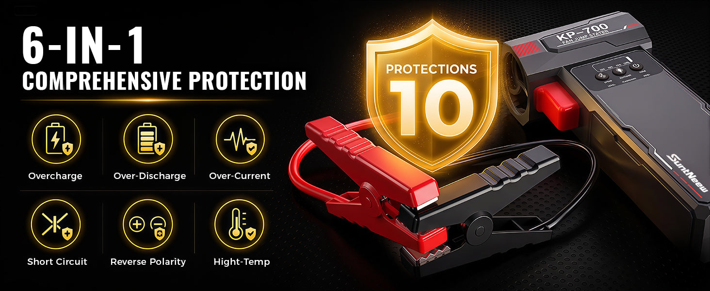 KB700 smart clamp safeguards