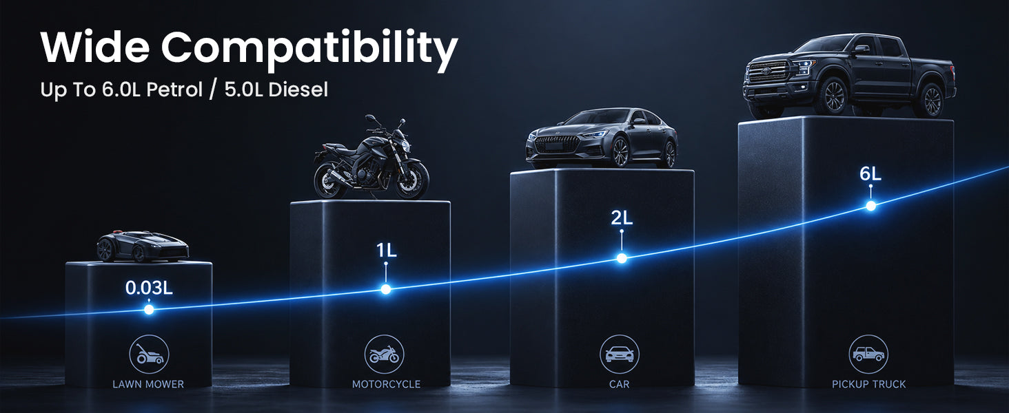 SuntNeew U23 compatible vehicle range
