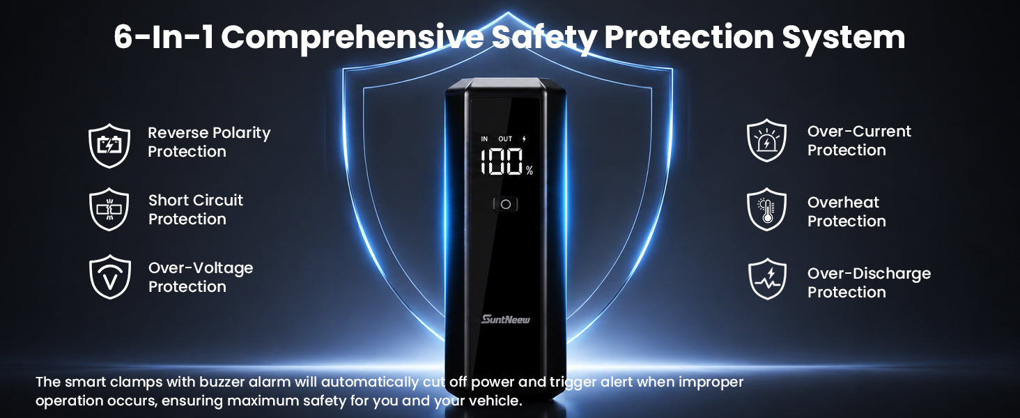 SuntNeew U23 six core safety safeguards