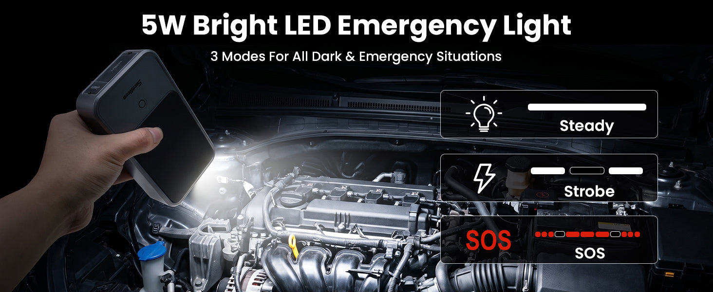 SuntNeew U32 5W LED emergency light